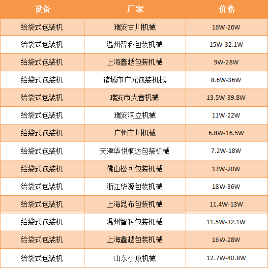 真空包裝機價(jià)格