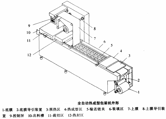 全自動(dòng)真空包裝機熱成型工作原理
