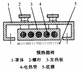 自動(dòng)包裝機熱成型系統是怎么工作的