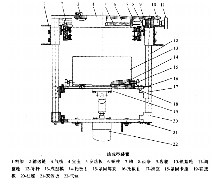 自動(dòng)包裝機熱成型系統是怎么工作的